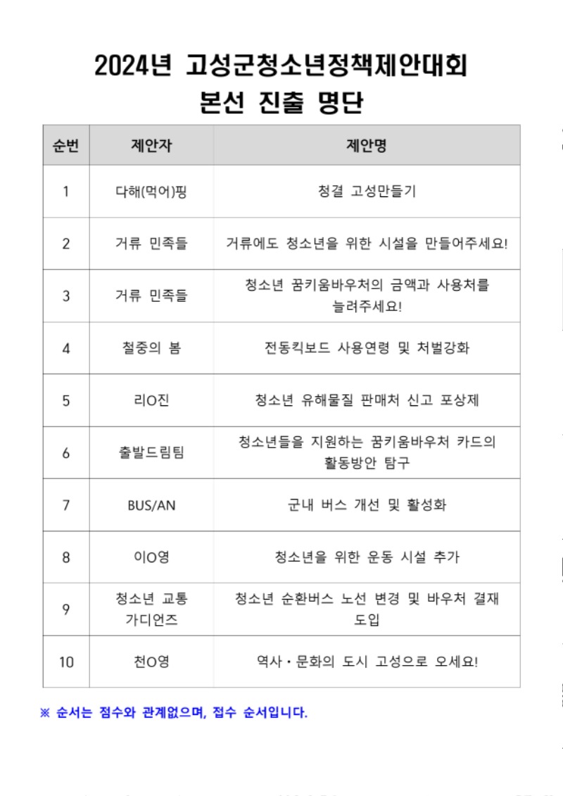 2024년 고성군청소년정책제안대회-1.jpg